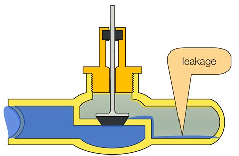 valve seal leak test|check valve leakage.